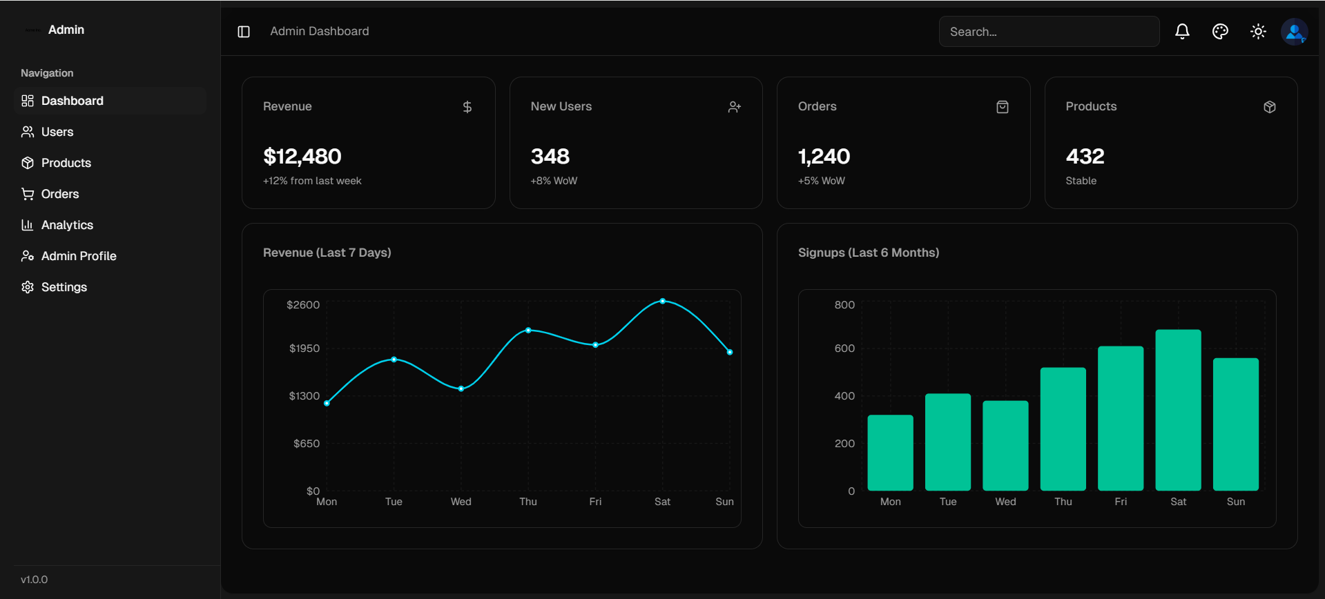 Admin-Dashboard